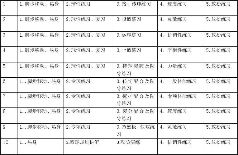 篮球一周的训练计划怎么写_0